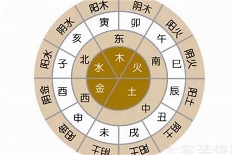 五行屬性字|五行汉字属性查询